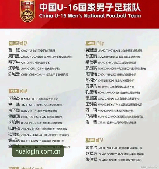 U17世界杯抽签揭晓！中国足球小将的5个看点与华体育观赛指南