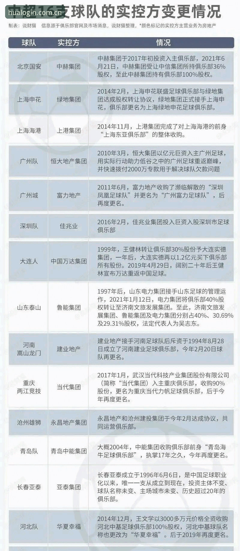 中国足协第三批禁足名单最新动态：65人受罚，涵盖多家俱乐部高管与球员